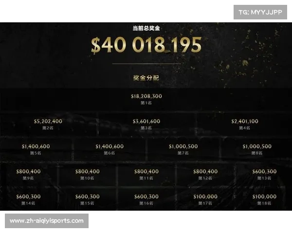 TI14取消传统小本本模式 奖金规模较往届有所变化引发关注 TI14取消传统小本本模式 奖金规模较往届有所变化引发关注