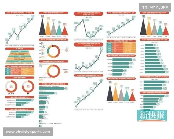 体育产业系统化阶段深化文旅融合 形成消费新增长点